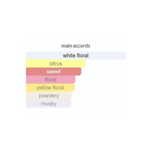 پرفیوم زنانه جوردانی گلد اسنزا بلاسم - Image 5