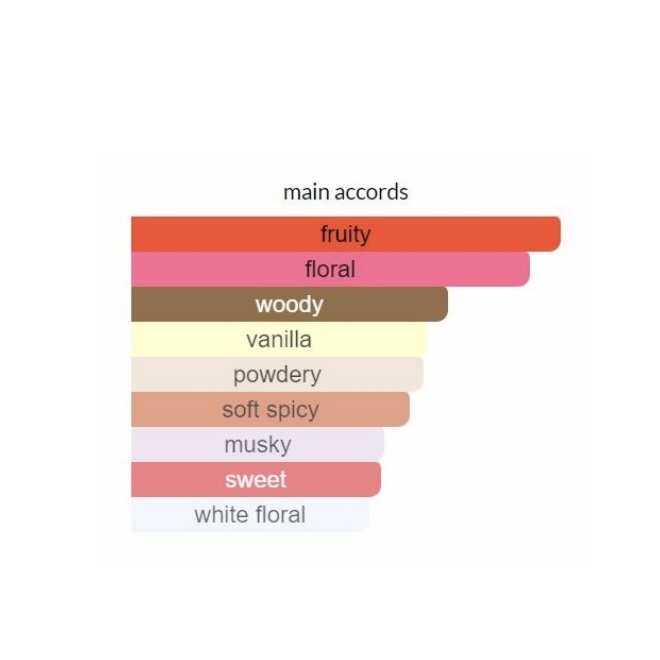 ادوپرفیوم زنانه مگنتیستا - Image 4