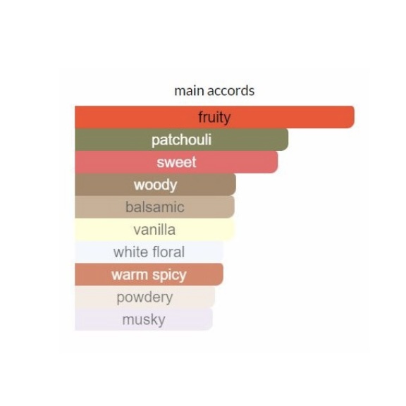 ادوپرفیوم زنانه اکلت نوئت - Image 4