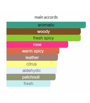 ادوتویلت مردانه دبونایر جنتلوود - Image 4