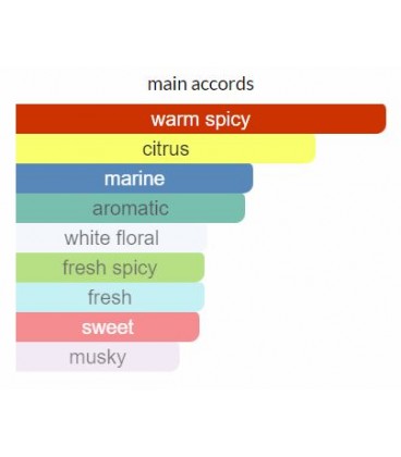 ادوتویلت مردانه سوفیور SO FEVER Him Eau de Toilette - Image 4