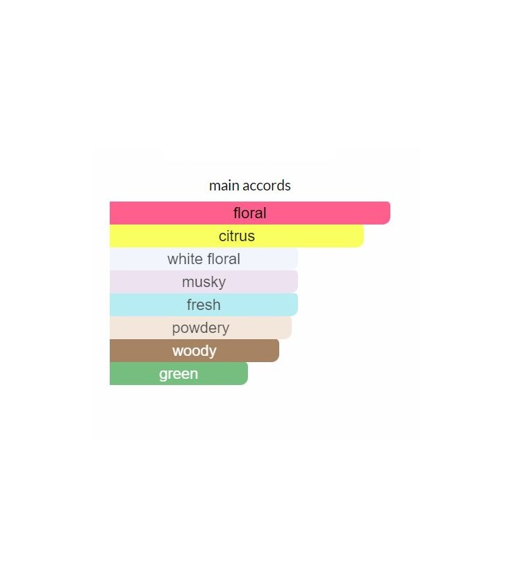 ادوتویلت ارث واندر اسکوپ - Image 6